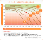 お口の健康を保つには